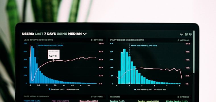 Market analysis